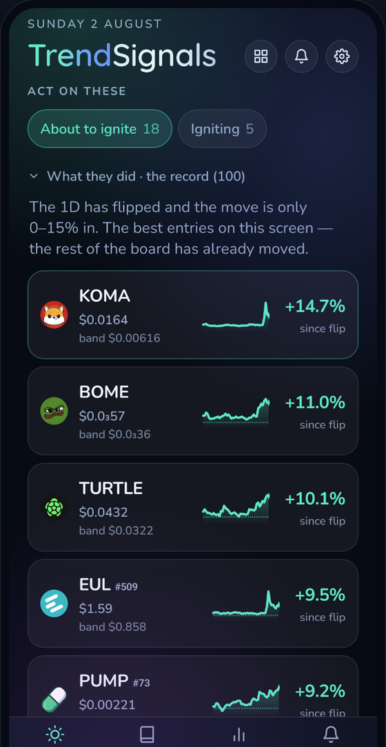 The app's ranked board of markets.