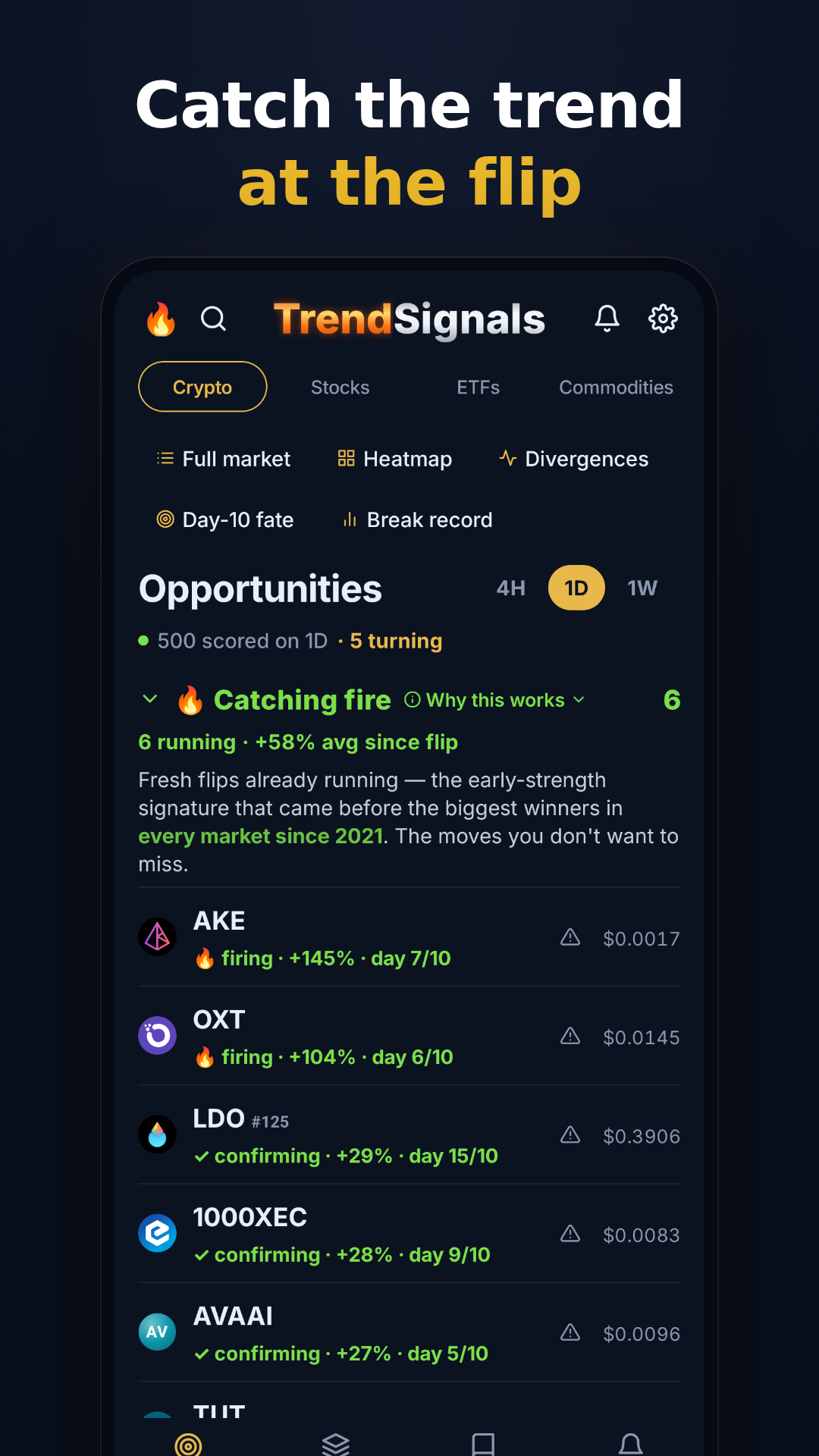 Opportunities board ranking fresh trend flips