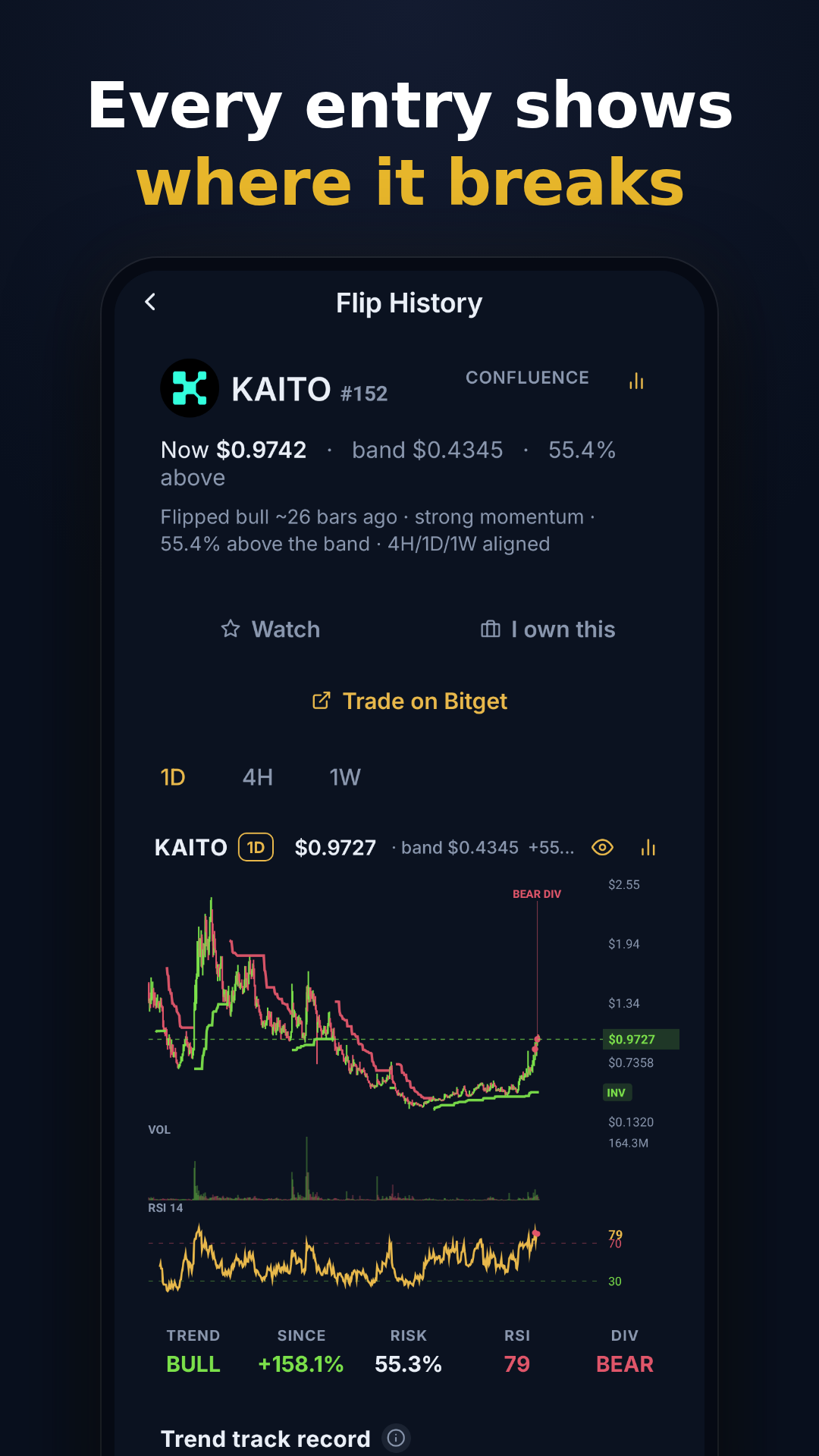 Asset detail with trend band, candles, volume, RSI and divergence