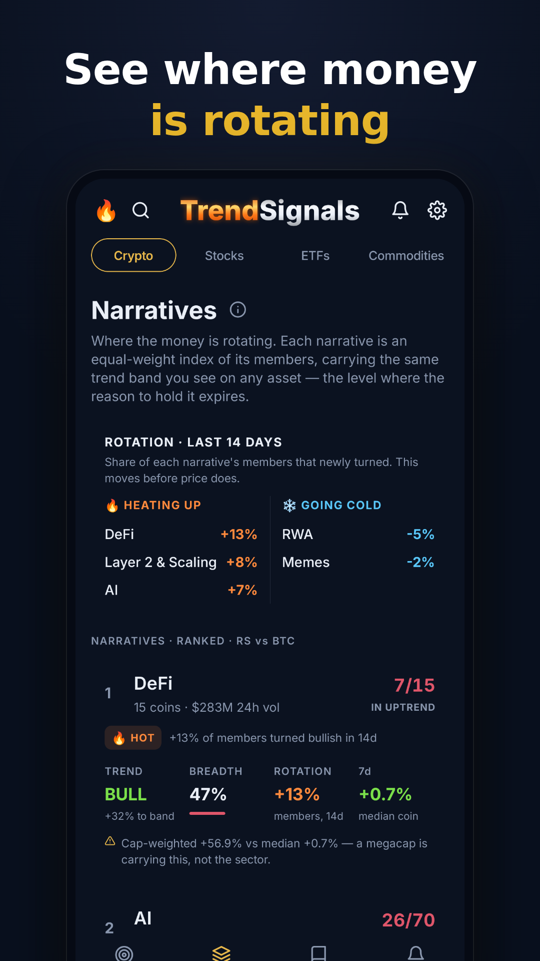 Narratives screen showing sector rotation