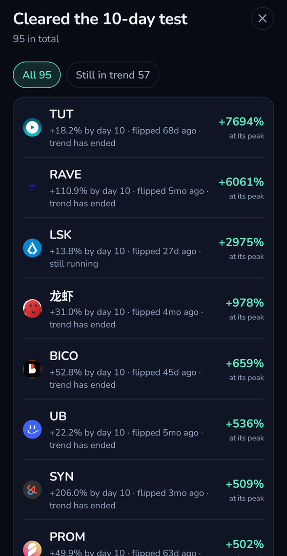 The app's ranked board of markets.