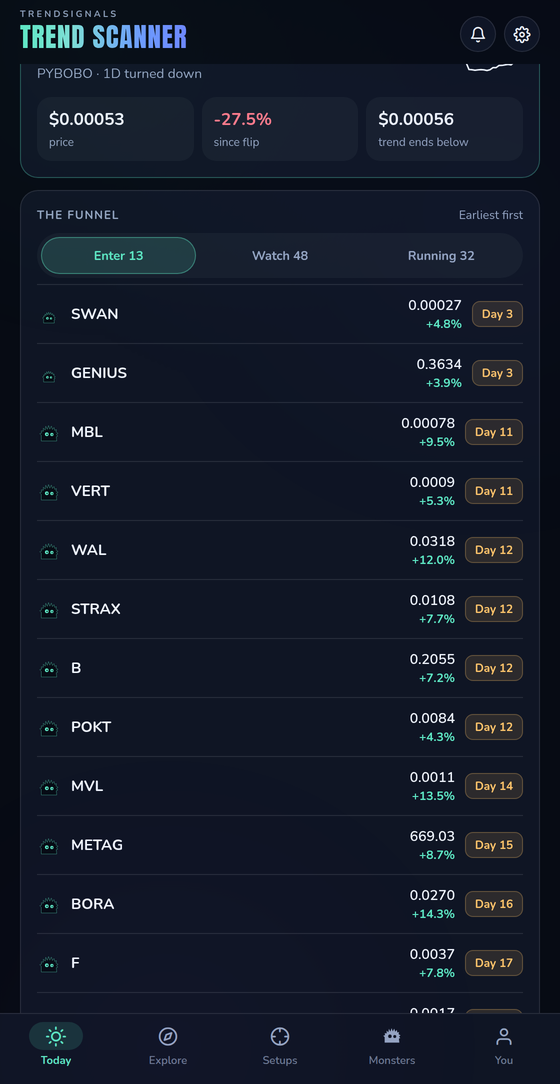 The app's ranked board of markets.