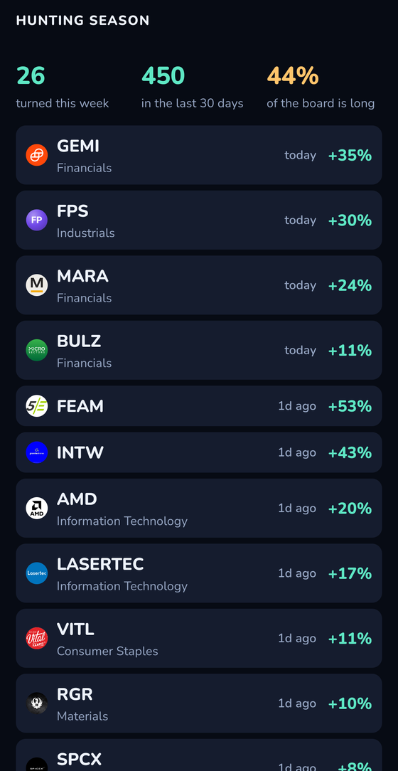 The app's Stocks on Steroids list: stocks that turned this week, with the move since each turn.