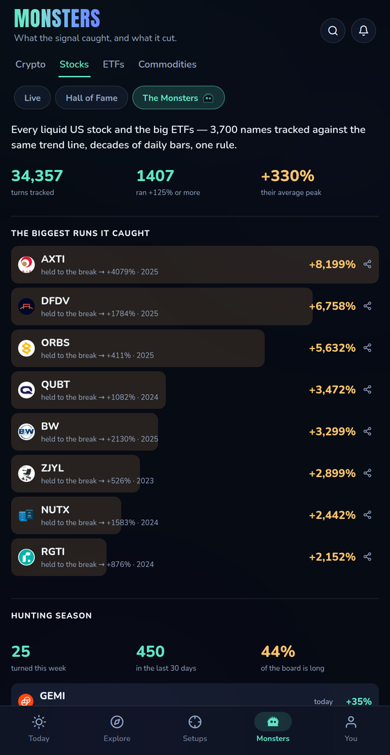 The app's Stocks on Steroids list: stocks that turned this week, with the move since each turn.