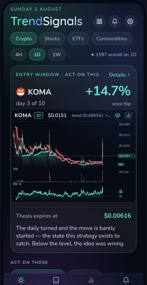 The Trend Signals app showing a market that has just turned, with the price at which its trend would break.